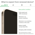 Poco Renewed Grade A++ Poco M6 Pro LTE - Image 2